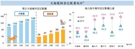 寵物商機|寵物商機發燙！生小孩不如養寵物？圖解寵物經濟2大。